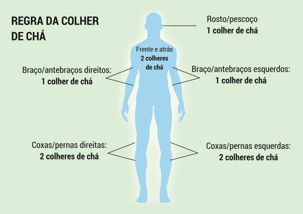 REGRA-DA-COLHER-DE-CHÁ-dermatolaser